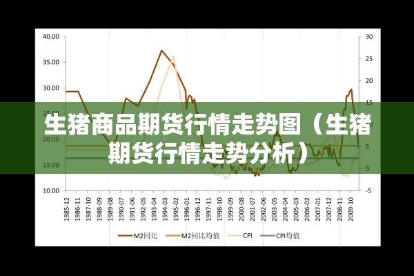 生猪商品期货行情走势图（生猪期货行情走势分析）