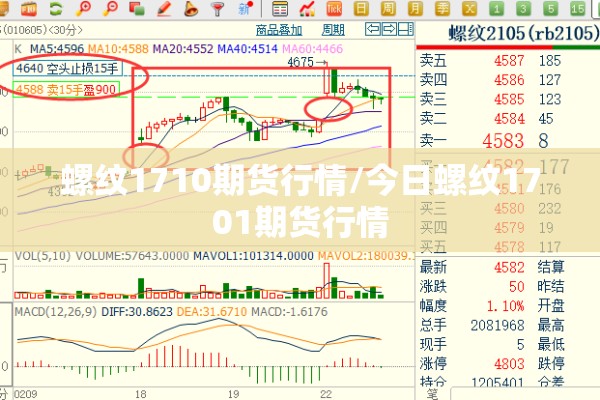 螺纹1710期货行情/今日螺纹1701期货行情