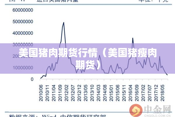 美国猪肉期货行情(美国猪瘦肉期货) 美国猪肉期货行情(美国猪瘦肉期货)