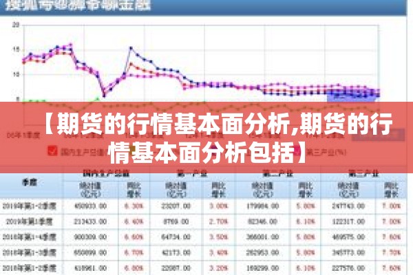 【期货的行情基本面分析,期货的行情基本面分析包括】