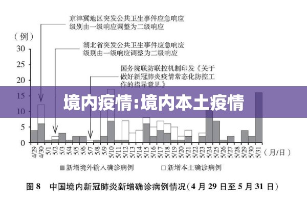 境内疫情:境内本土疫情