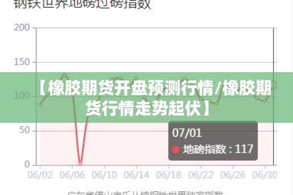 【橡胶期货开盘预测行情/橡胶期货行情走势起伏】