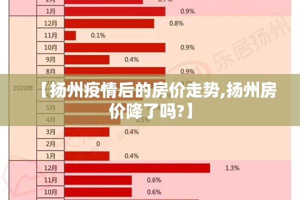 【扬州疫情后的房价走势,扬州房价降了吗?】 【扬州疫情后的房价走势,扬州房价降了吗?】