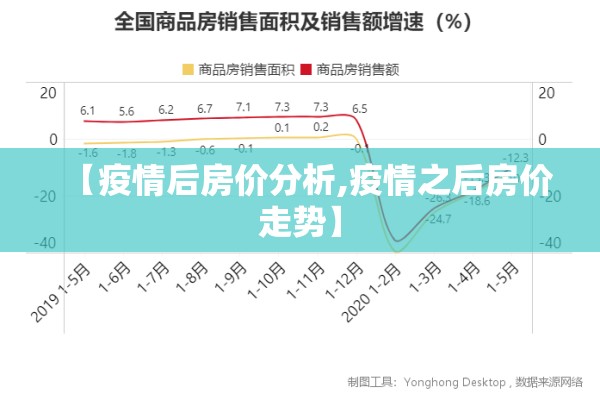 【疫情后房价分析,疫情之后房价走势】 【疫情后房价分析,疫情之后房价走势】