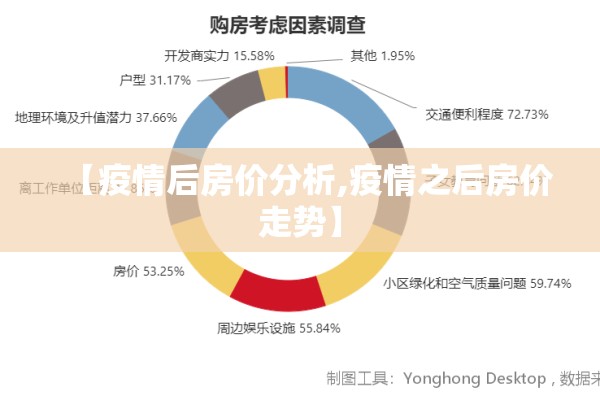 【疫情后房价分析,疫情之后房价走势】 【疫情后房价分析,疫情之后房价走势】