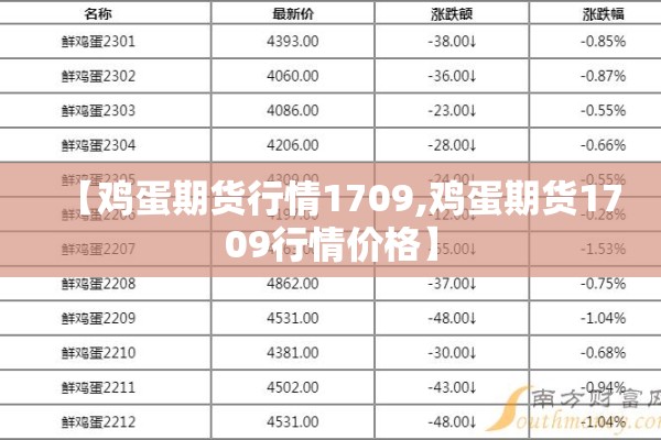 【鸡蛋期货行情1709,鸡蛋期货1709行情价格】 【鸡蛋期货行情1709,鸡蛋期货1709行情价格】