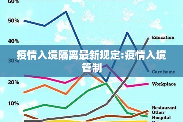 疫情入境隔离最新规定:疫情入境管制 疫情入境隔离最新规定:疫情入境管制