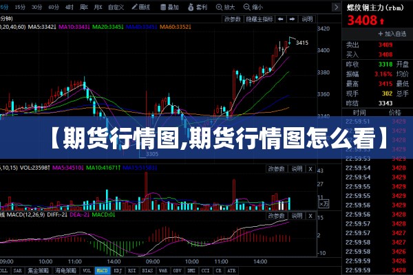 【期货行情图,期货行情图怎么看】