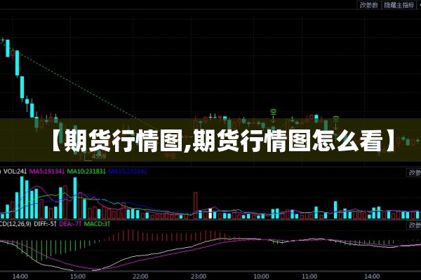 【期货行情图,期货行情图怎么看】