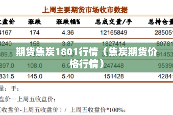 期货焦炭1801行情（焦炭期货价格行情）