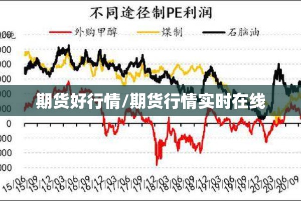 期货好行情/期货行情实时在线 期货好行情/期货行情实时在线
