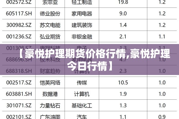 【豪悦护理期货价格行情,豪悦护理今日行情】 【豪悦护理期货价格行情,豪悦护理今日行情】