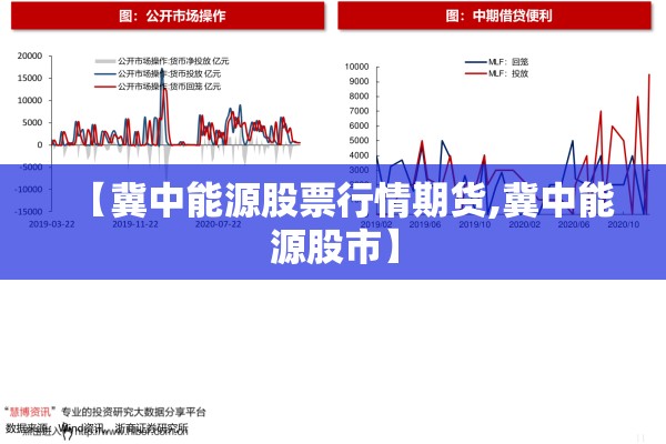 【冀中能源股票行情期货,冀中能源股市】