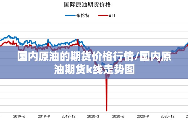 国内原油的期货价格行情/国内原油期货k线走势图