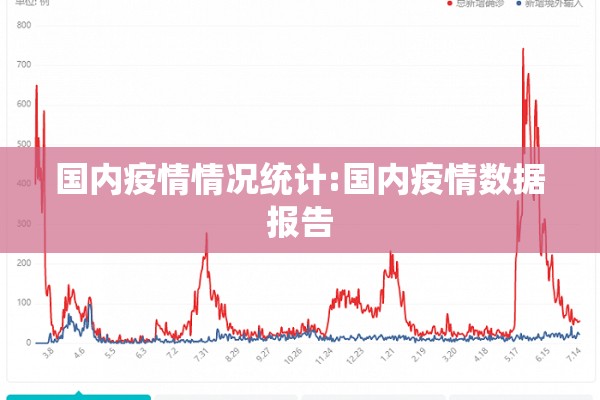 国内疫情情况统计:国内疫情数据报告 国内疫情情况统计:国内疫情数据报告