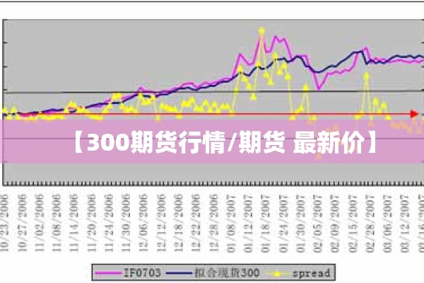 【300期货行情/期货 最新价】 【300期货行情/期货 最新价】