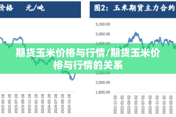期货玉米价格与行情/期货玉米价格与行情的关系 期货玉米价格与行情/期货玉米价格与行情的关系