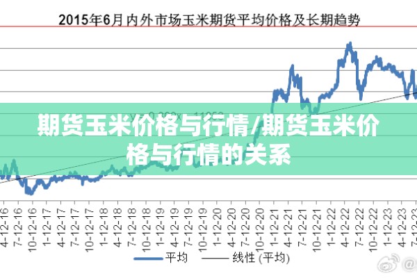 期货玉米价格与行情/期货玉米价格与行情的关系 期货玉米价格与行情/期货玉米价格与行情的关系