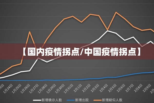 【国内疫情拐点/中国疫情拐点】 【国内疫情拐点/中国疫情拐点】