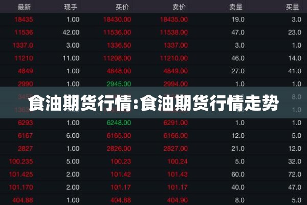 食油期货行情:食油期货行情走势