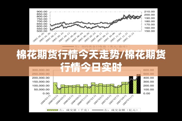 棉花期货行情今天走势/棉花期货行情今日实时 棉花期货行情今天走势/棉花期货行情今日实时