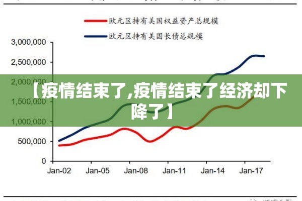 【疫情结束了,疫情结束了经济却下降了】 【疫情结束了,疫情结束了经济却下降了】