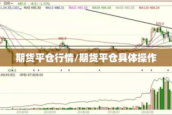 期货平仓行情/期货平仓具体操作