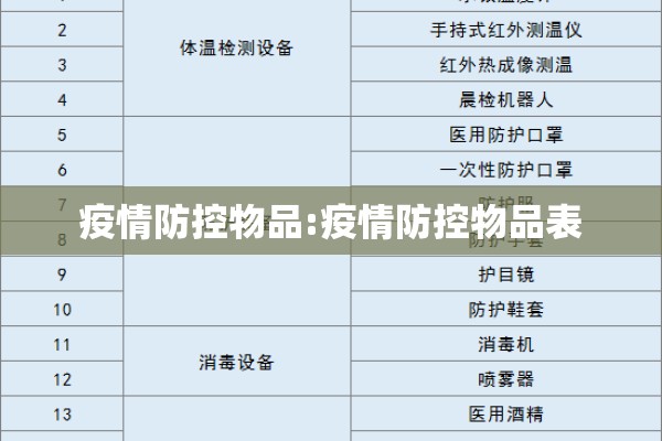 疫情防控物品:疫情防控物品表 疫情防控物品:疫情防控物品表