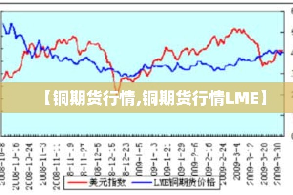 【铜期货行情,铜期货行情LME】 【铜期货行情,铜期货行情LME】