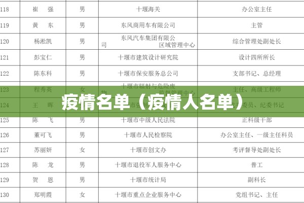 疫情名单(疫情人名单) 疫情名单(疫情人名单)