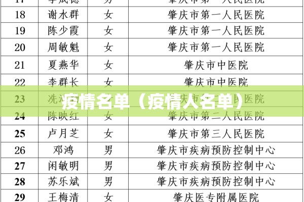 疫情名单(疫情人名单) 疫情名单(疫情人名单)