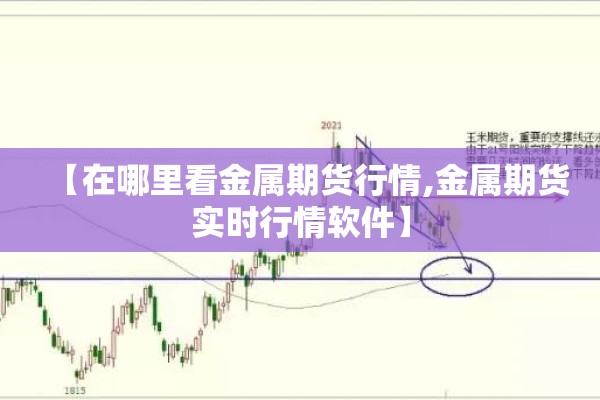 【在哪里看金属期货行情,金属期货实时行情软件】