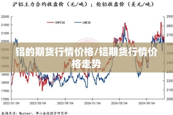 铝的期货行情价格/铝期货行情价格走势