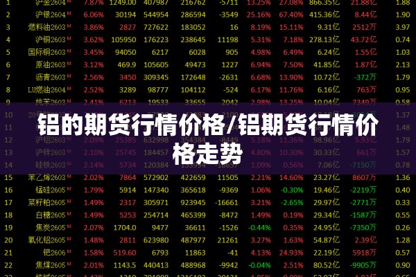 铝的期货行情价格/铝期货行情价格走势