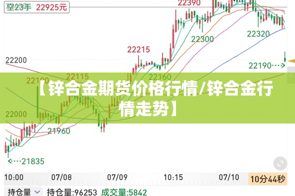 【锌合金期货价格行情/锌合金行情走势】