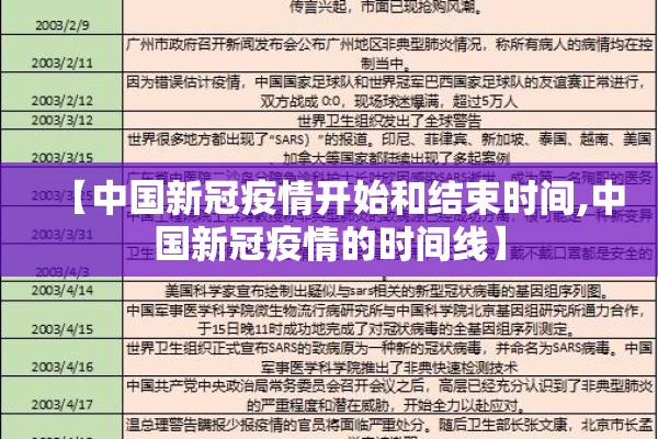 【中国新冠疫情开始和结束时间,中国新冠疫情的时间线】 【中国新冠疫情开始和结束时间,中国新冠疫情的时间线】