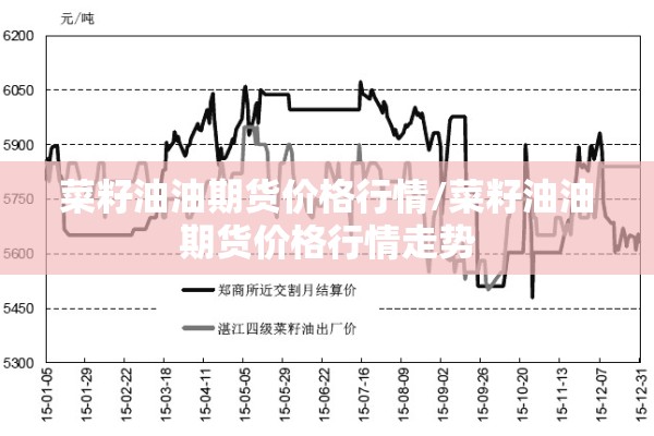 菜籽油油期货价格行情/菜籽油油期货价格行情走势