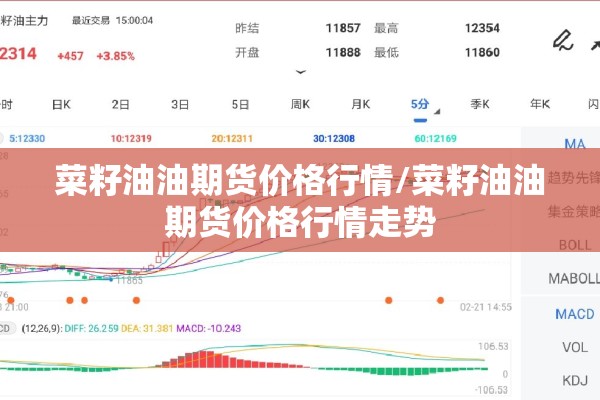 菜籽油油期货价格行情/菜籽油油期货价格行情走势