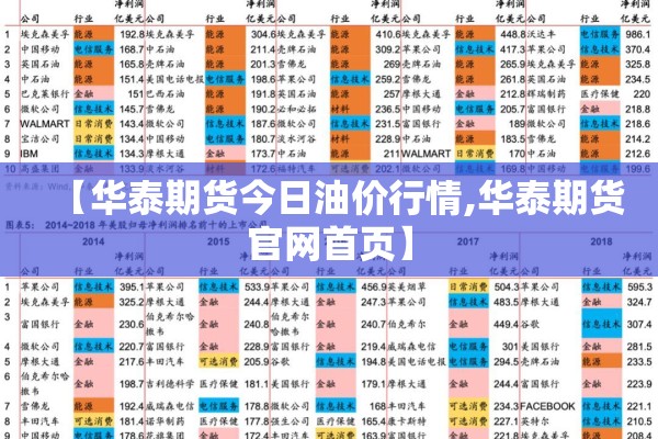 【华泰期货今日油价行情,华泰期货官网首页】