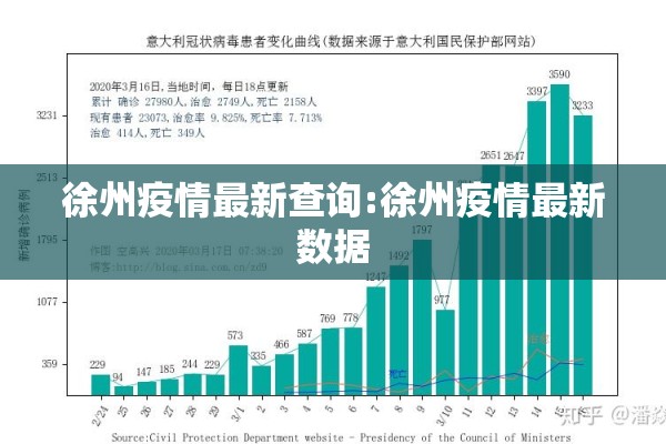 徐州疫情最新查询:徐州疫情最新数据 徐州疫情最新查询:徐州疫情最新数据