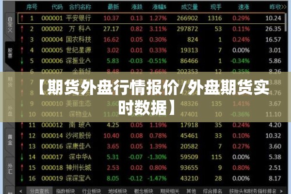 【期货外盘行情报价/外盘期货实时数据】 【期货外盘行情报价/外盘期货实时数据】
