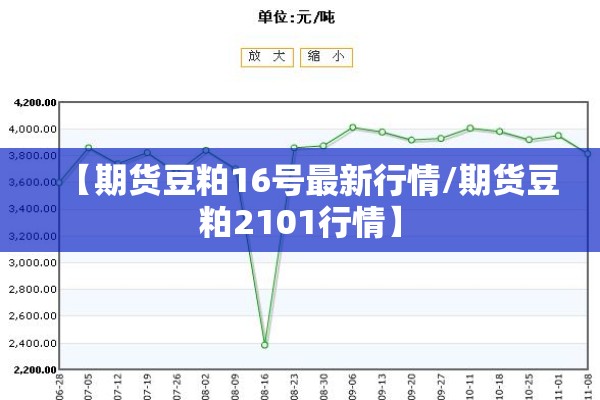 【期货豆粕16号最新行情/期货豆粕2101行情】 【期货豆粕16号最新行情/期货豆粕2101行情】