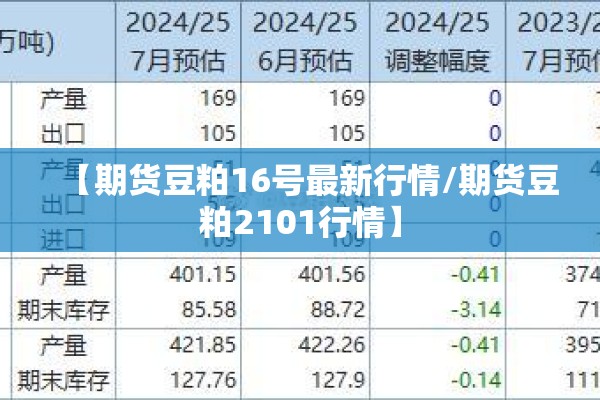 【期货豆粕16号最新行情/期货豆粕2101行情】 【期货豆粕16号最新行情/期货豆粕2101行情】