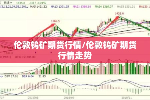 伦敦钨矿期货行情/伦敦钨矿期货行情走势