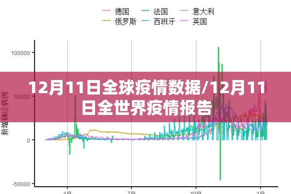 12月11日全球疫情数据/12月11日全世界疫情报告