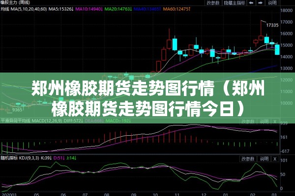 郑州橡胶期货走势图行情（郑州橡胶期货走势图行情今日）
