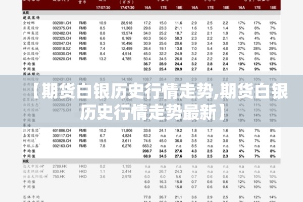 【期货白银历史行情走势,期货白银历史行情走势最新】 【期货白银历史行情走势,期货白银历史行情走势最新】