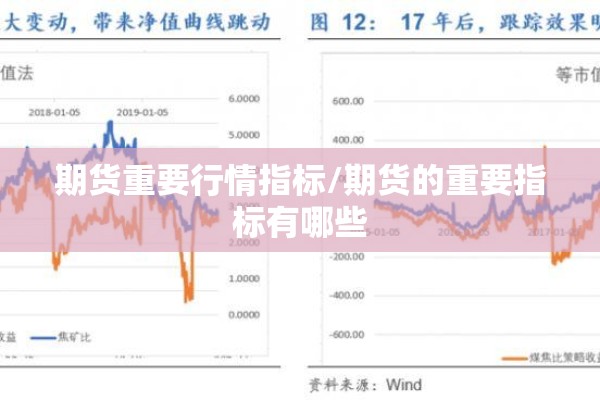 期货重要行情指标/期货的重要指标有哪些