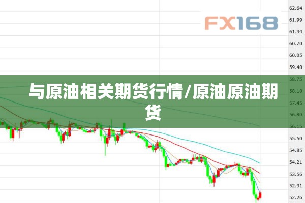 与原油相关期货行情/原油原油期货