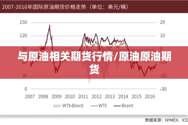 与原油相关期货行情/原油原油期货